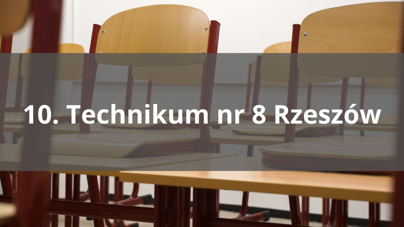 Miejsce w Polsce: 852