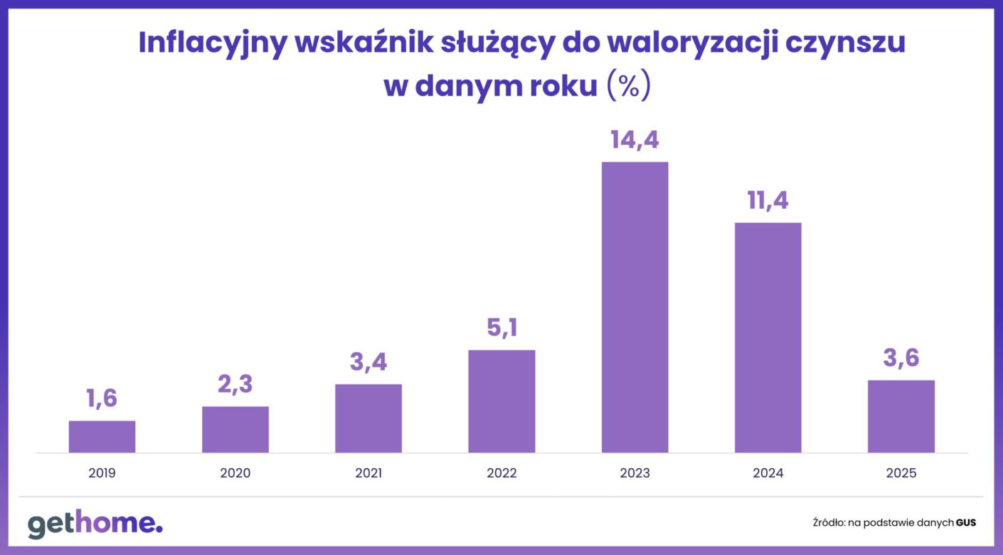 Załamani ludzie 
