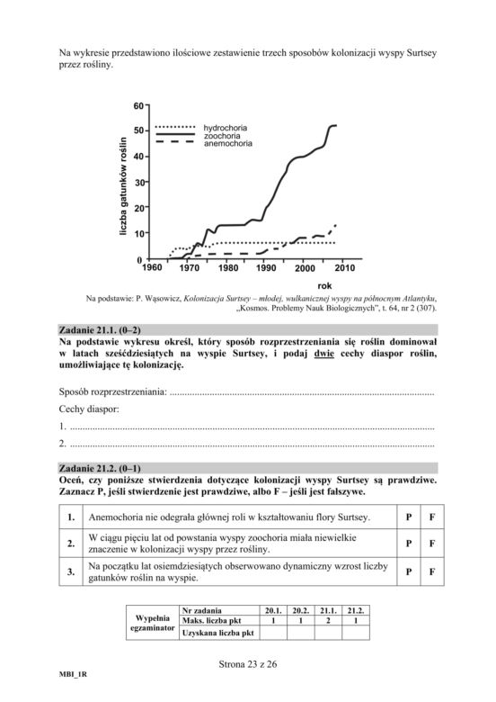 Matura 2020 ARKUSZE CKE z biologii POZIOM ROZSZERZONY 