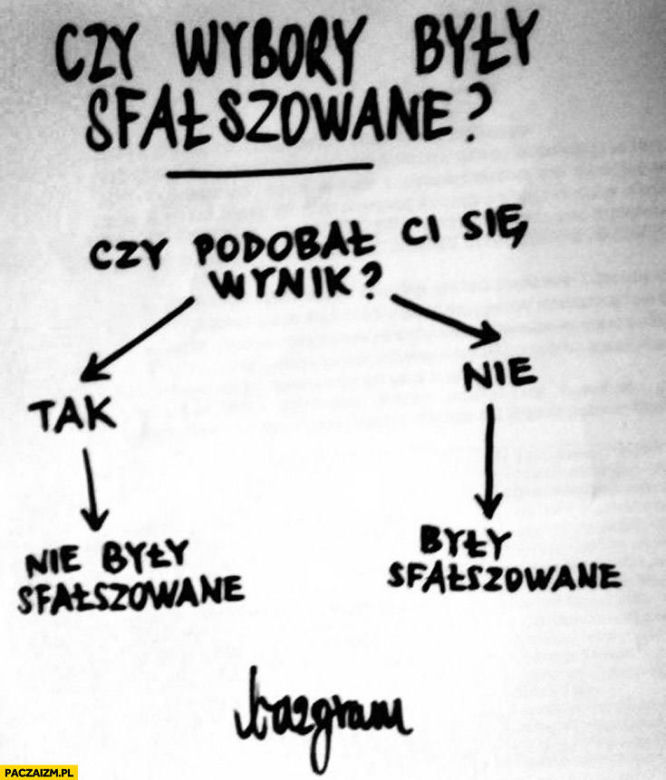 Powyborcze memy
