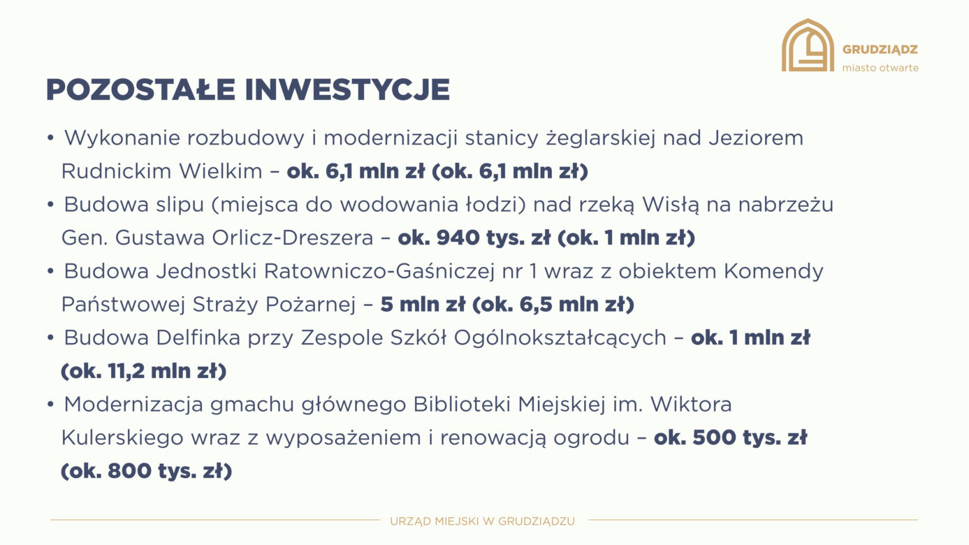 Tak wygląda budżet Grudziądz na 2023 rok