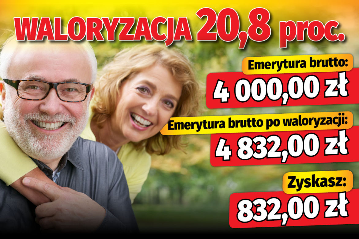 Waloryzacja 2023