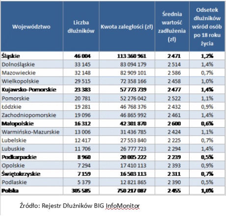 długi, telekomunikacja