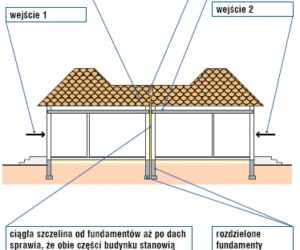 Zdjęcie do bloczka '2 zdjecia' - art 3490