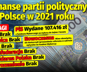 Finanse partii politycznych w Polsce w 2021 roku