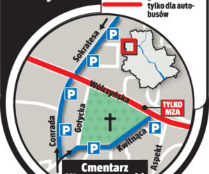 Jak dojechać na cmentarze