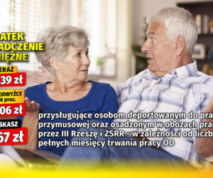 Waloryzacja dodatki