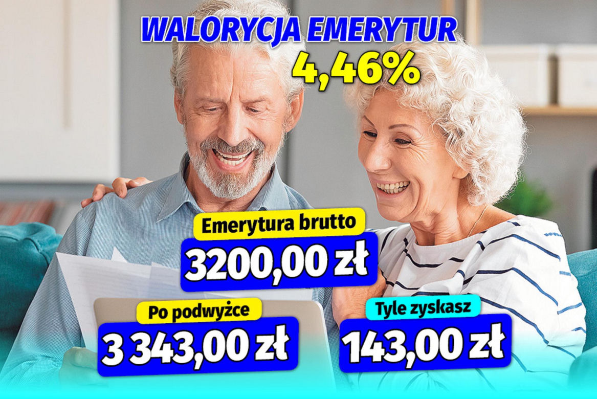 Waloryzacja emerytur 4,46%