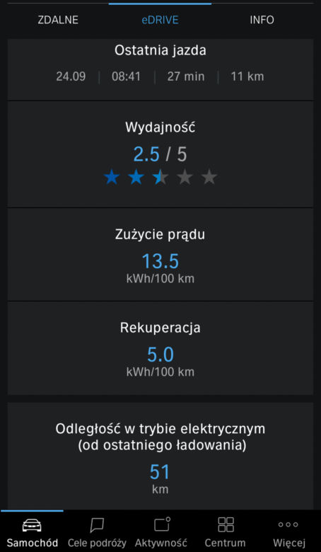 BMW i3 94 Ah