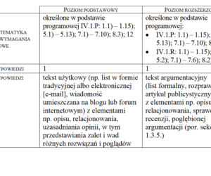 Matura 2021, język angielski. To trzeba umieć, żeby zdać! [WYMAGANIA PROGRAMOWE]
