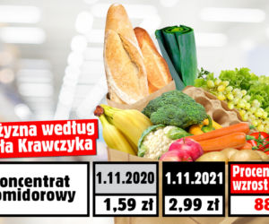 Wzrost cen wg. posła Krawczyka
