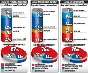 Referendum będzie ważne