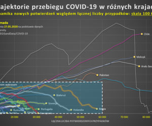 Koronawirus w Polsce 28.05