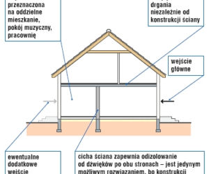 Zdjęcie do bloczka '2 zdjecia' - art 3490