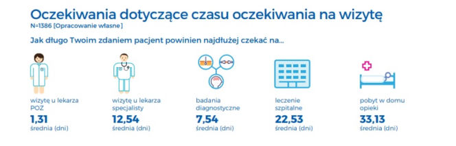 służba zdrowia