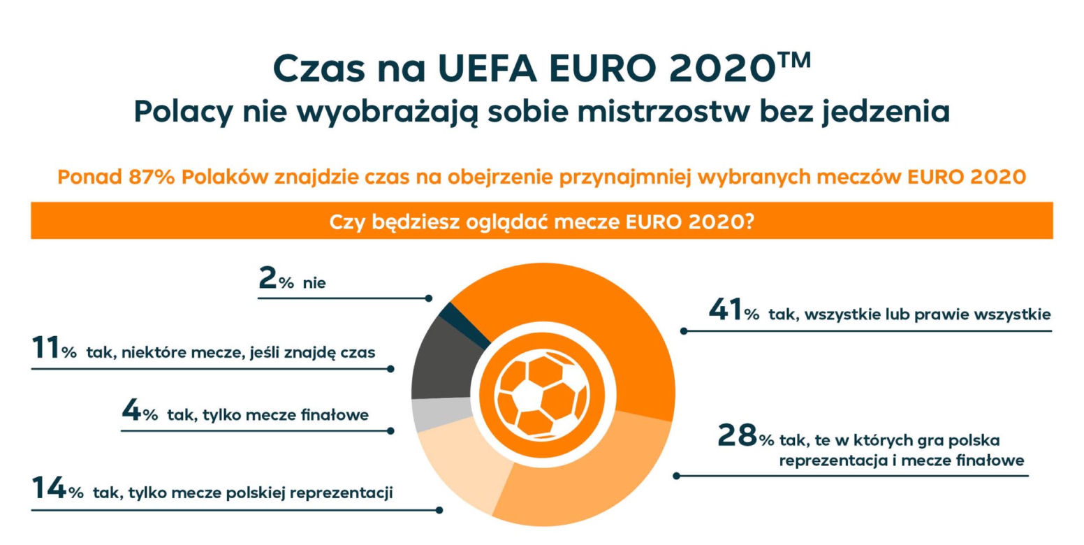 Euro 2020