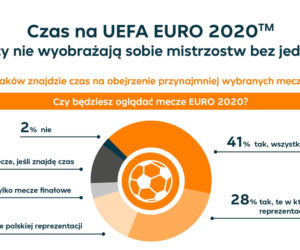 Euro 2020