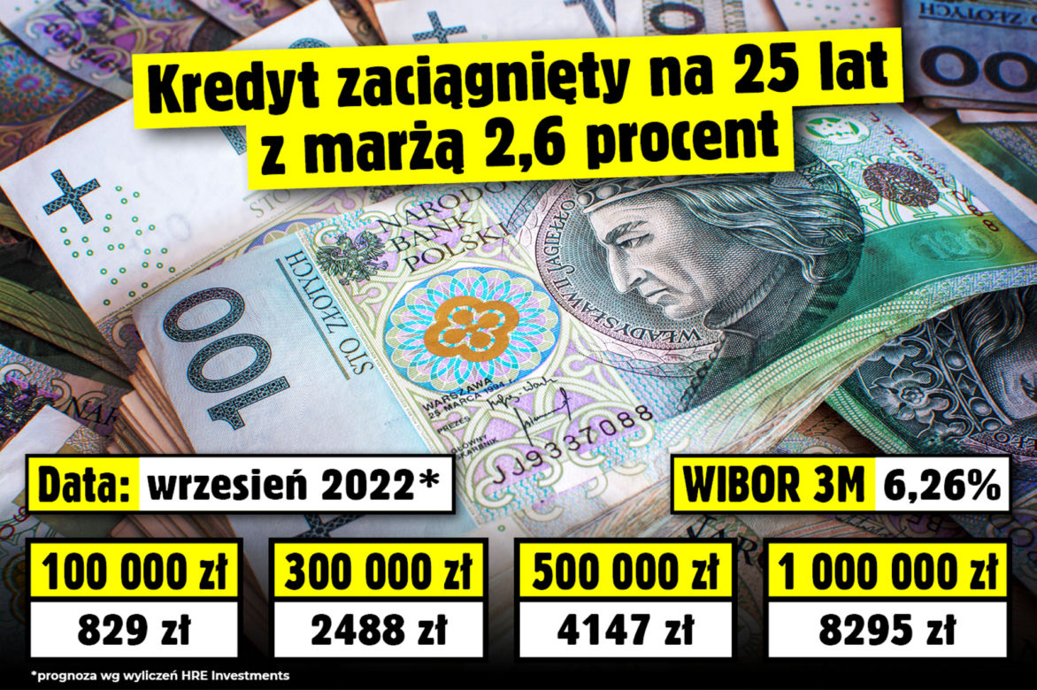 WIBOR 3M. Potencjalna wysokość rat kredytów