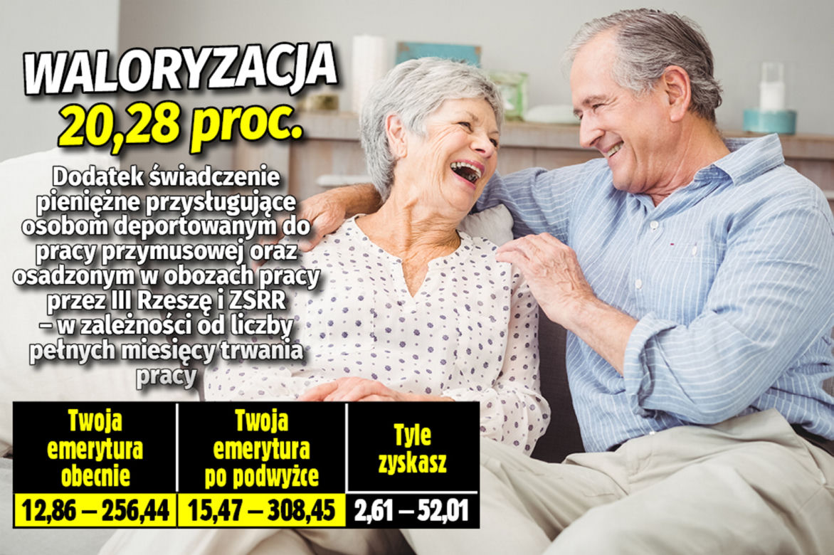 Wzrost dodatków do emerytur!