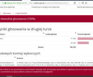 Jak głosowali mieszkańcy Warszawy? Kto wygrał w Mazowieckim? [DANE PKW]