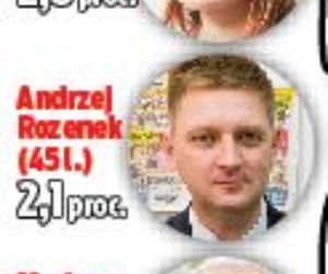 Będzie dogrywka
