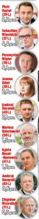 Będzie dogrywka