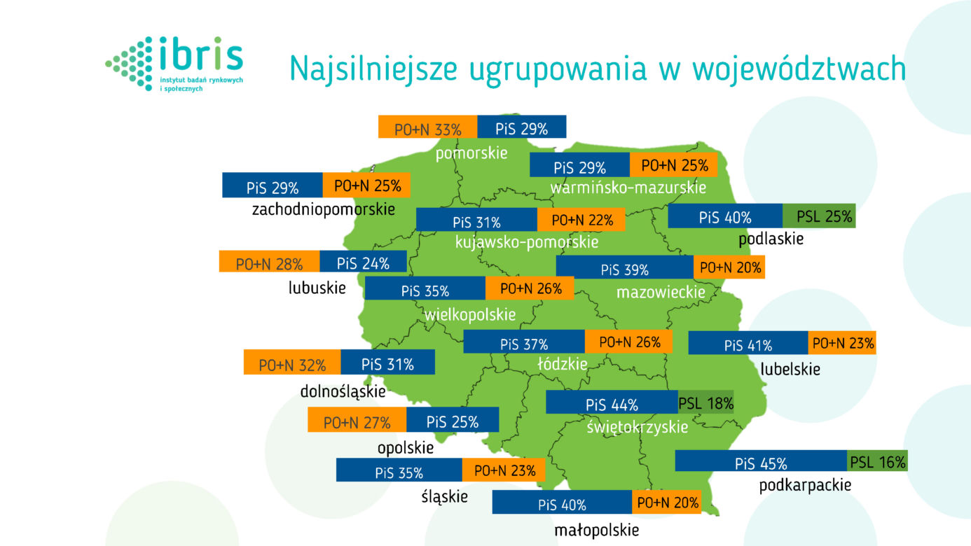 BADANIE STAYSTYCZNE - WYBORY