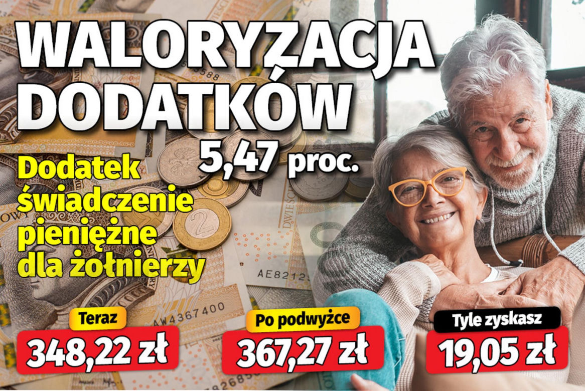 Waloryzacja dodatków
