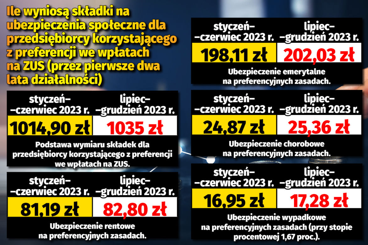 płaca minimalna