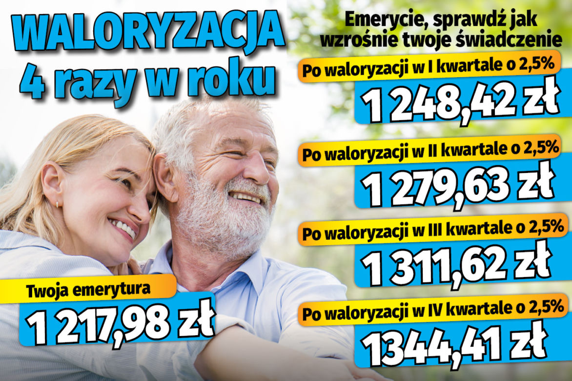 Waloryzacja 4 razy w roku