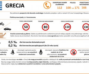 Przepisy ruchu drogowego w krajach Europy