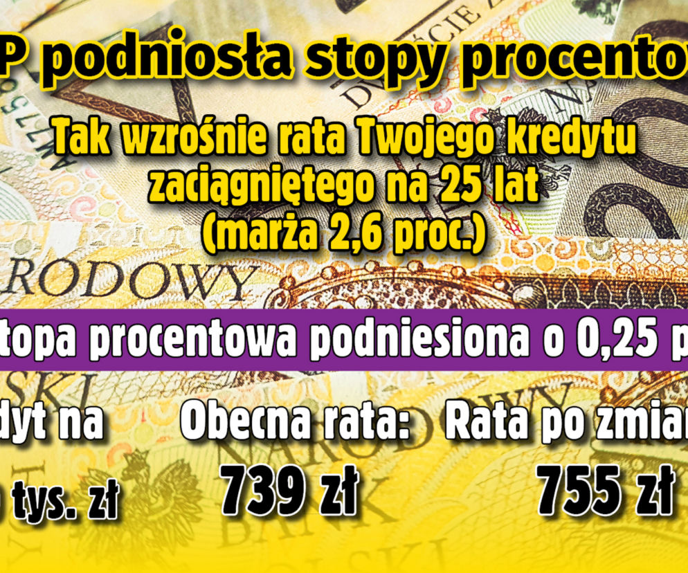 Stopy Procentowe 
