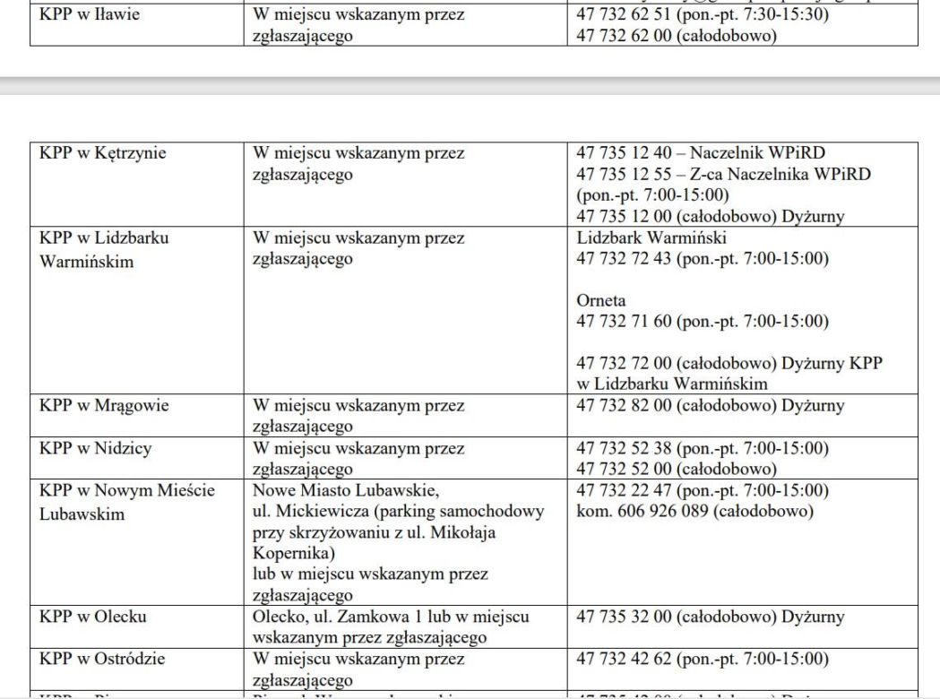 Wykaz punktów kontroli autobusów w Polsce ferie 2024