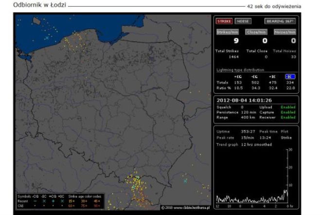 BURZE w Polsce 04.08.2012 - NA ŻYWO. GDZIE jest burza - MAPA BURZOWA