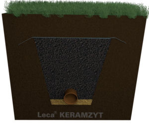 Izolacja keramzytem luzem
