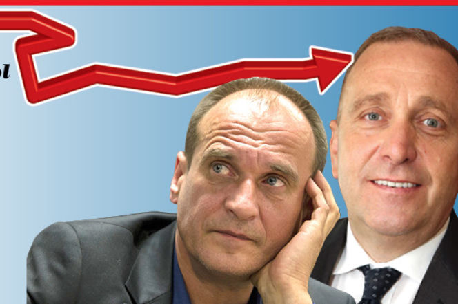 sondaż petru