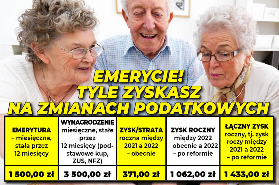 Emerycie tyle zyskasz na zmianach podatkowych