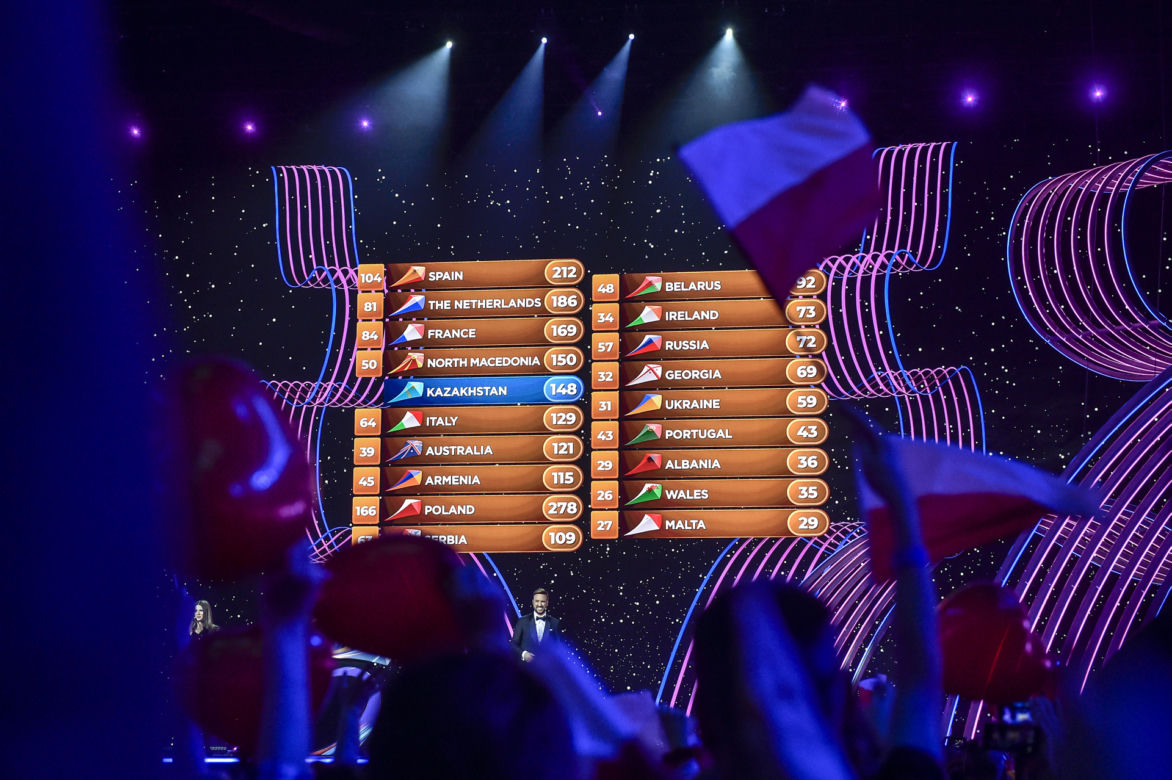 Eurowizja Junior 2021