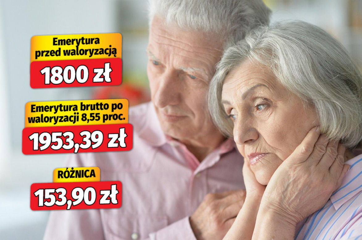 Waloryzacja 2026 - 8,55 proc. wariant 2