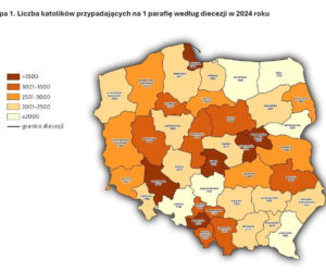 Kościół w Polsce: Dane statystyczne 2025