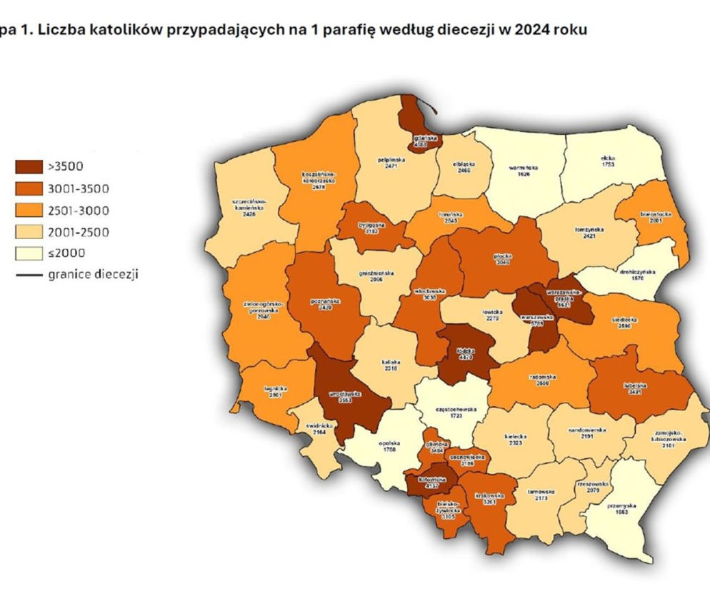 Kościół w Polsce: Dane statystyczne 2025