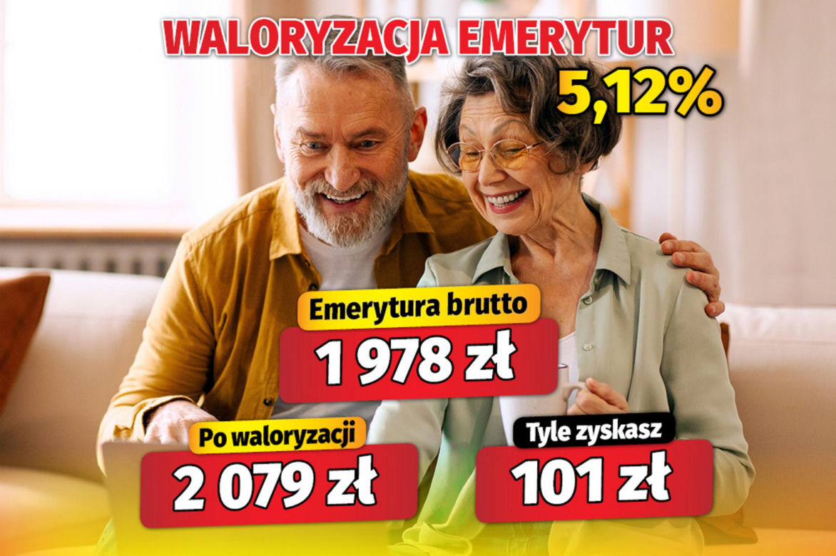 Waloryzacja