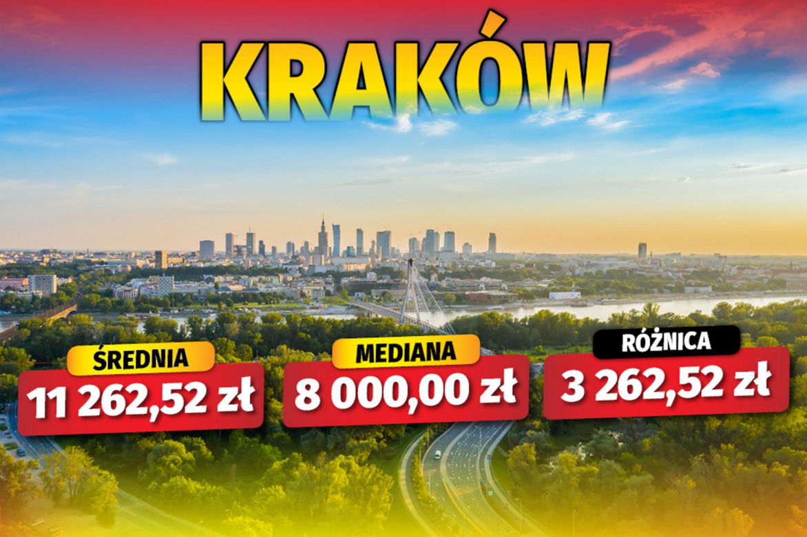 Jak się zarabia w polskich miastach? 