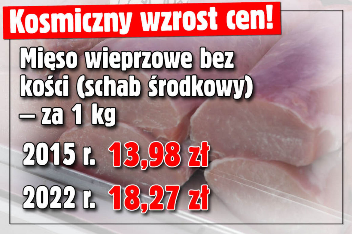 Kosmiczny wzrost cen