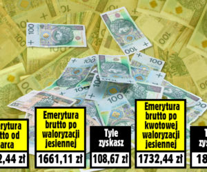 Jesienna Waloryzacja 7 proc. plus 180 zł