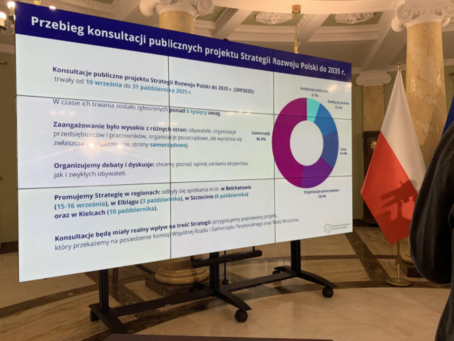 Strategia na dekadę. W Lublinie poznaliśmy plan rozwoju do 2035 roku