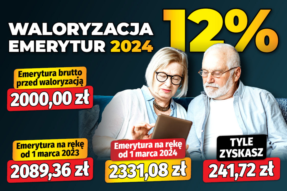 Waloryzacja emerytur 2024 (12 proc.).