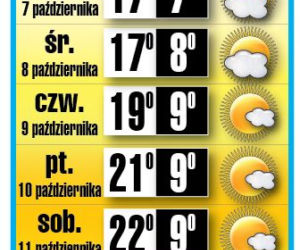 Upały w październiku