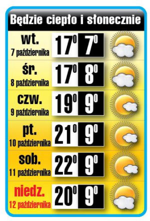 Upały w październiku