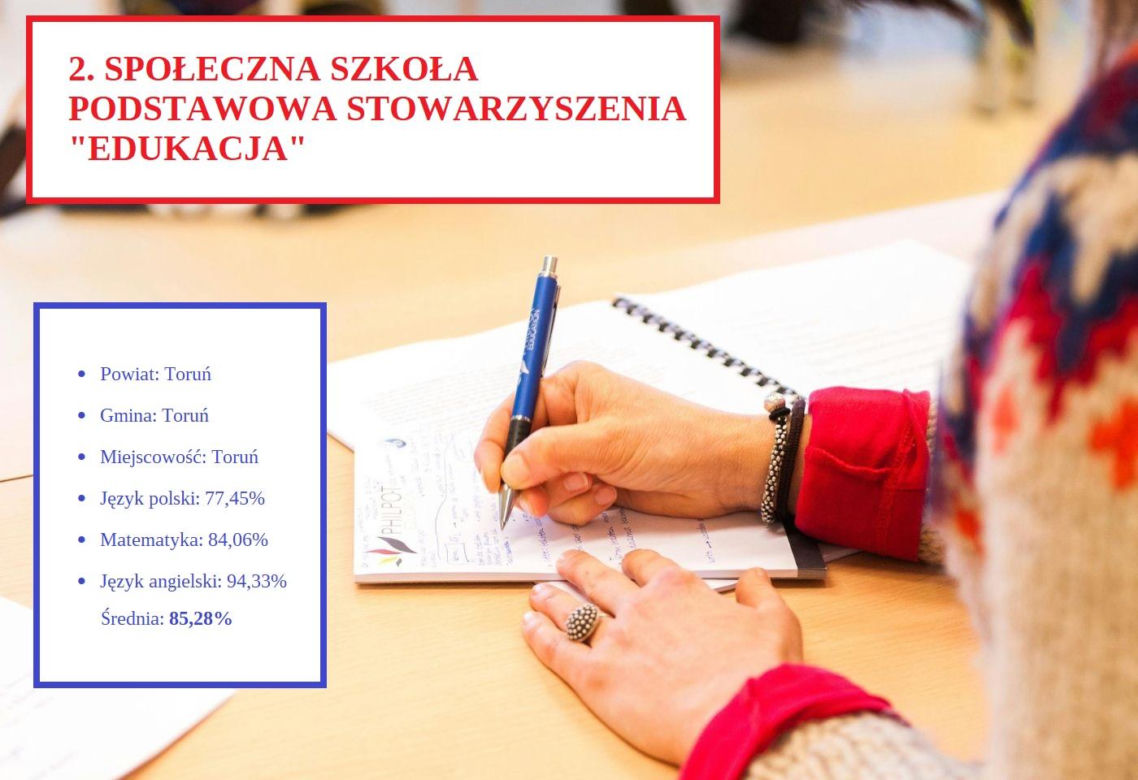 Tu uczniowie najlepiej poradzili sobie na egzaminie ósmoklasisty 2025